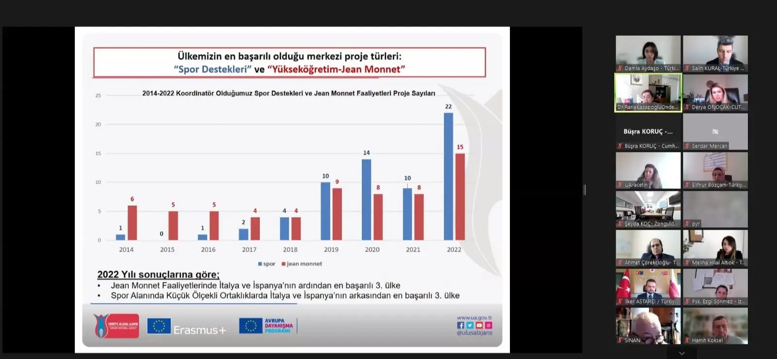 2023 Yılı Merkezi Projeler Çevrimiçi Toplantısı
